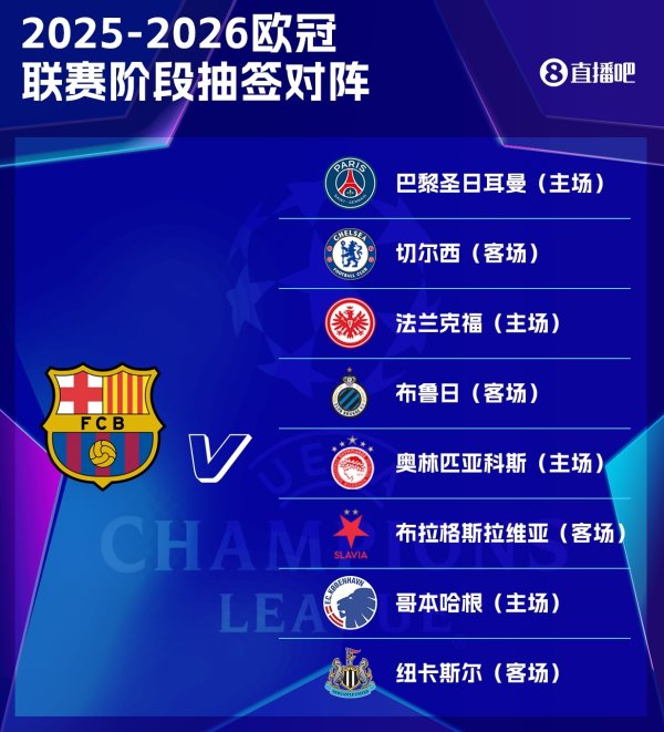 Lịch trình của Barcelona Champ