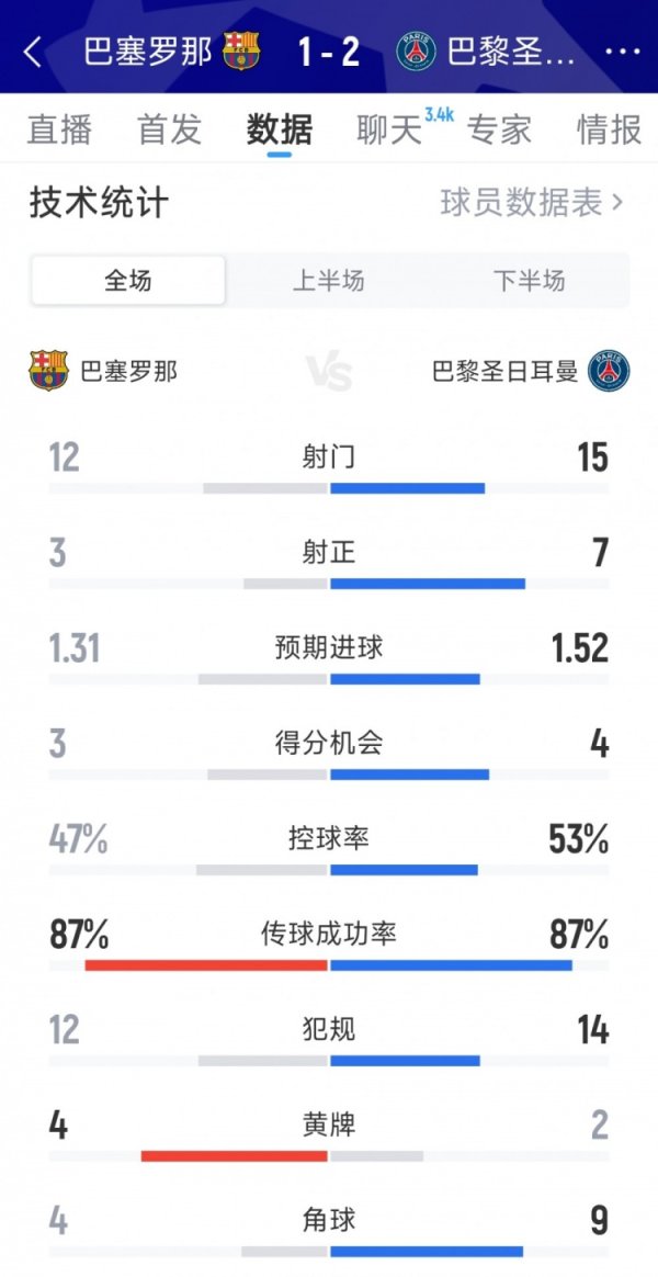 Paris 2-1 Dữ liệu trò chơi đ